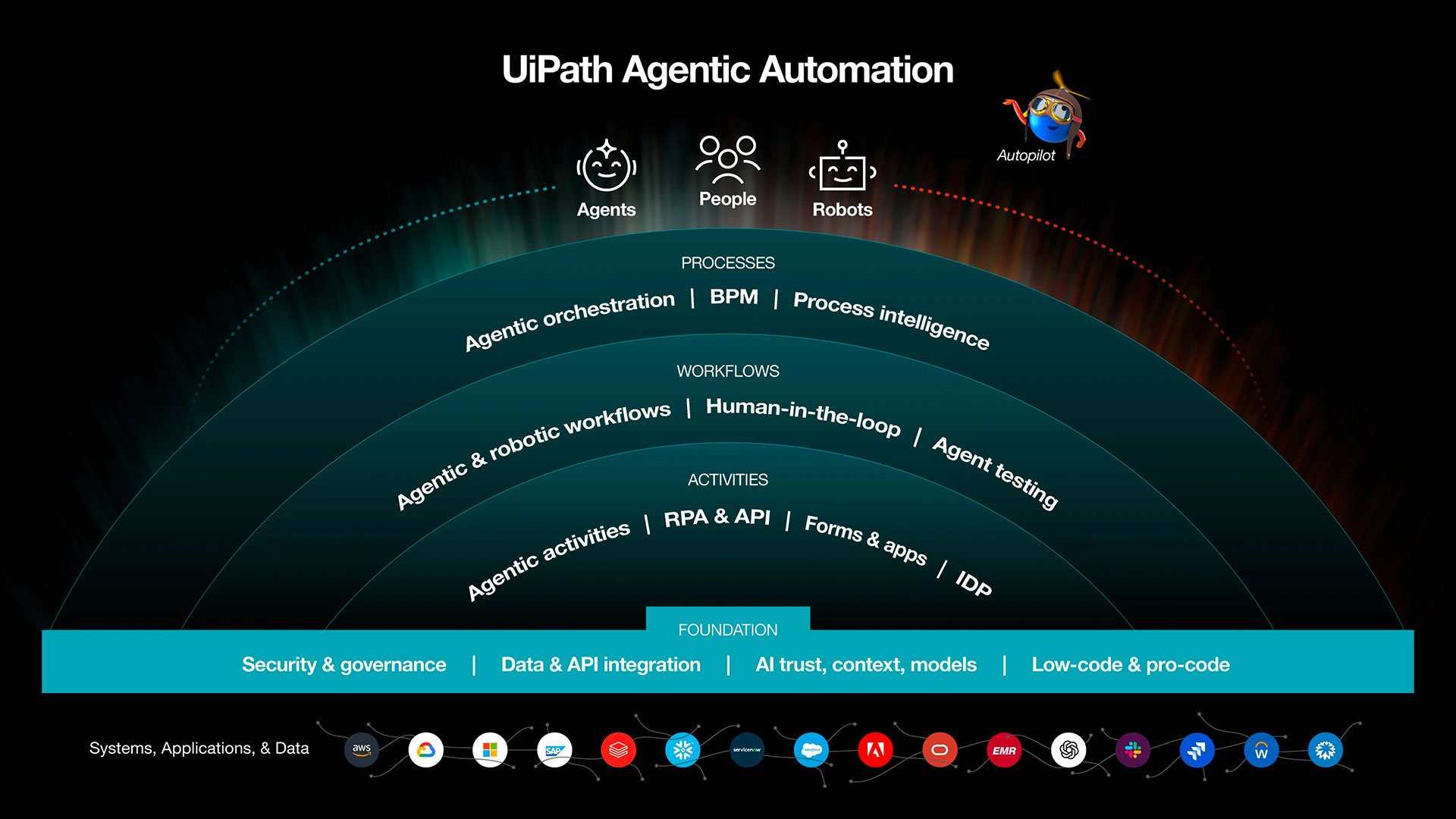 uipath-agent-automation