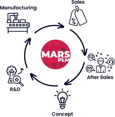 sol-marsplm-scheme-pos