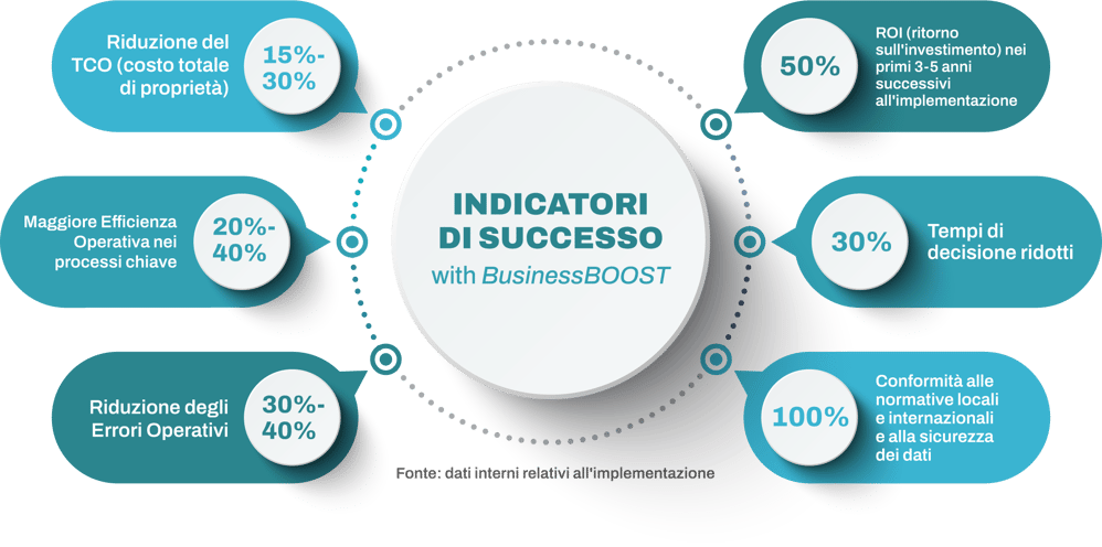 Avvale-BusinessBoost-info-IT