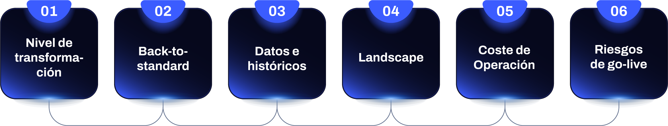 Infografía 6 decisiones clave