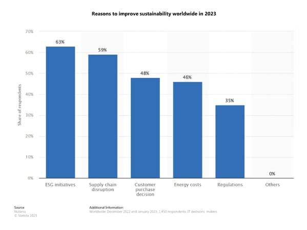 Statista-graphic_2023