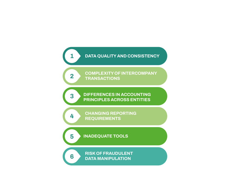 Top 6 Challenges