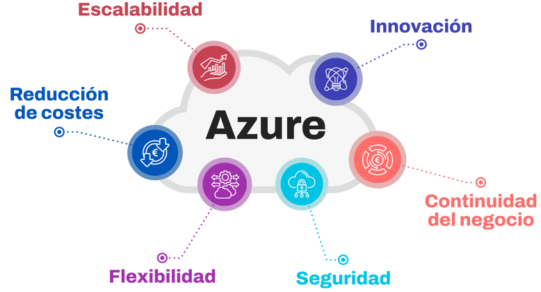 azurenube2