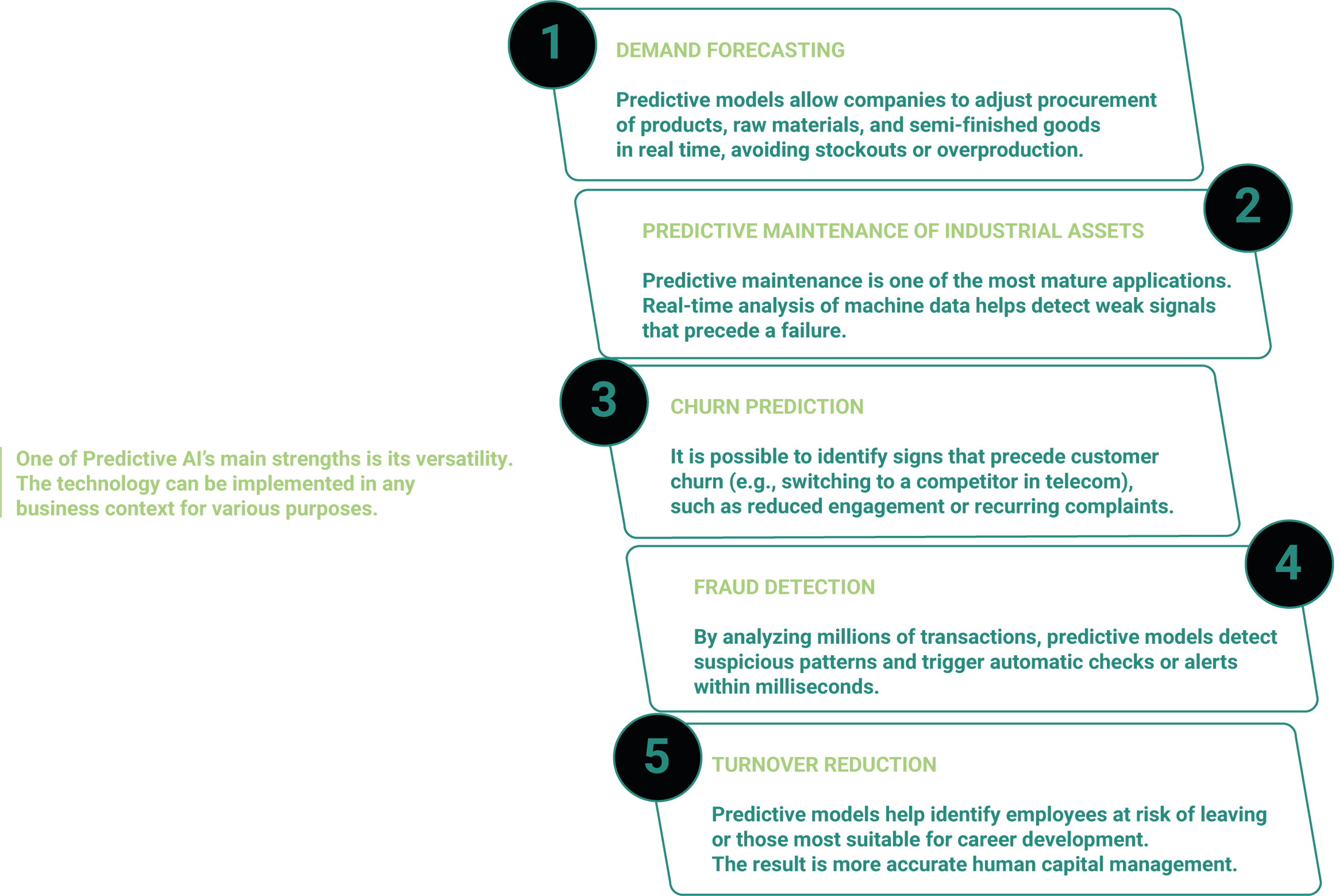 Predictive AI: Applications, Benefits, and Examples - SAPinsider